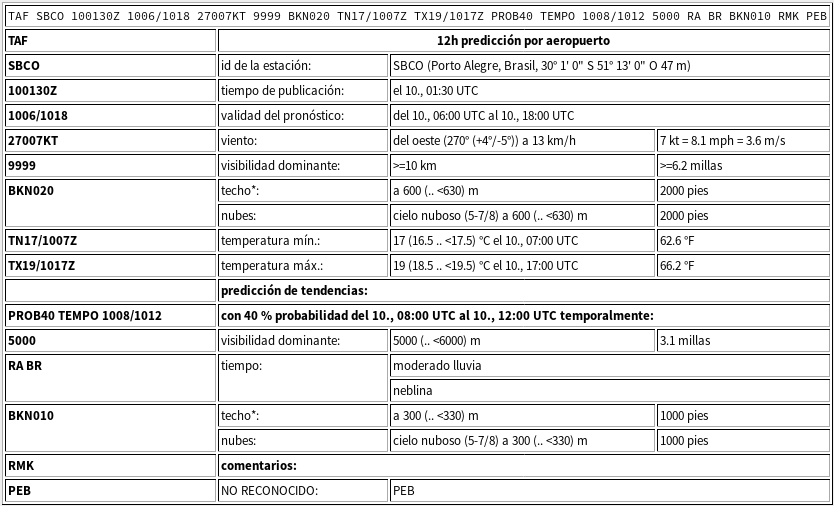 Metar taf uscc